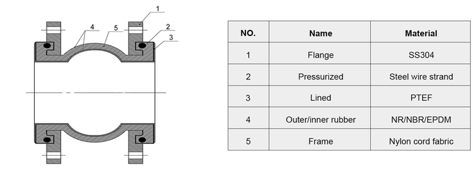 Ptfe соединение Ptfe соединение